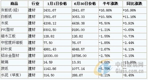 中玻網(wǎng)新聞圖片