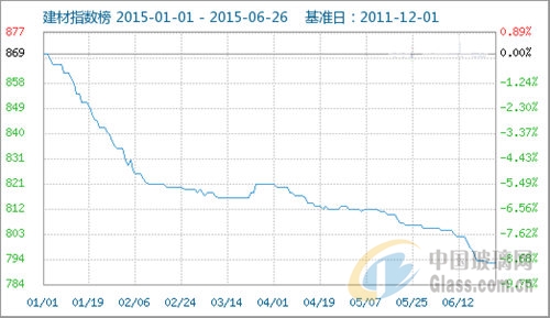 中玻網(wǎng)新聞圖片