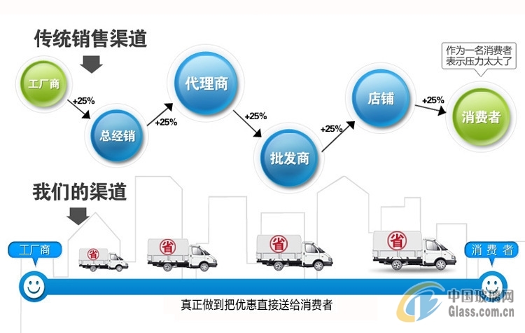 玻璃网图片