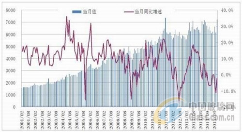 中玻網(wǎng)新聞圖片