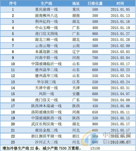 中玻網(wǎng)新聞圖片