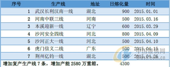 中玻網(wǎng)新聞圖片