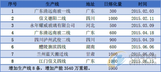 中玻網(wǎng)新聞圖片