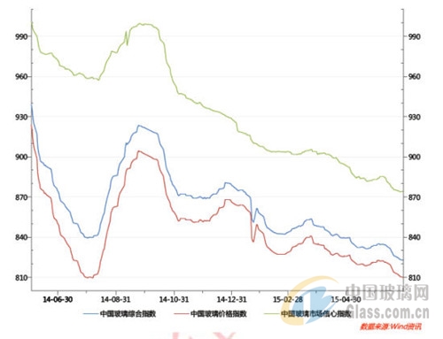 中玻網(wǎng)新聞圖片