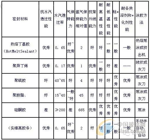 中玻網(wǎng)新聞圖片