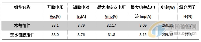 中玻網(wǎng)新聞圖片