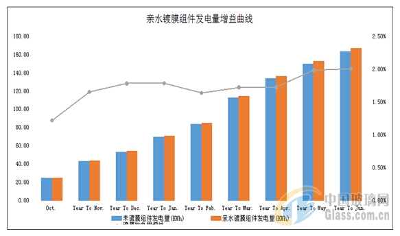 中玻網(wǎng)新聞圖片