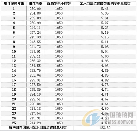 中玻網(wǎng)新聞圖片