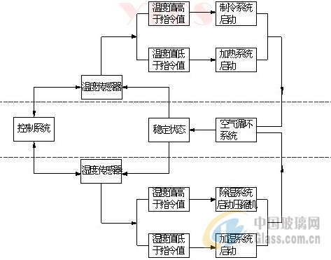 中玻網(wǎng)圖片