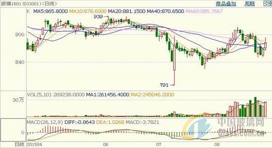 中玻網(wǎng)新聞圖片