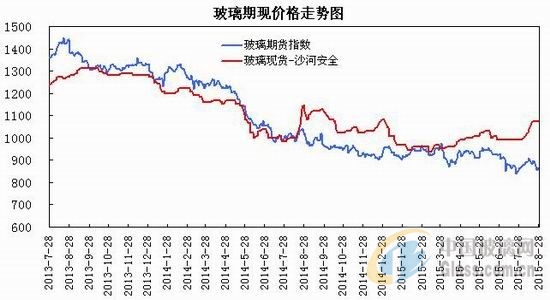 中玻網(wǎng)新聞圖片