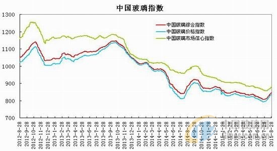 中玻網(wǎng)新聞圖片