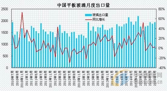 中玻網(wǎng)新聞圖片