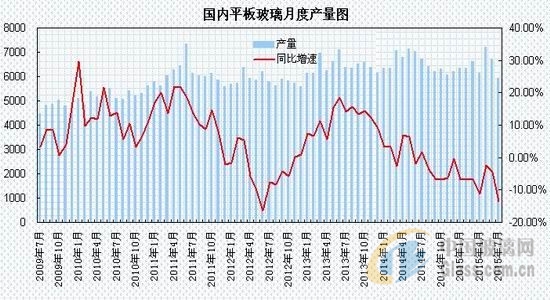 中玻網(wǎng)新聞圖片