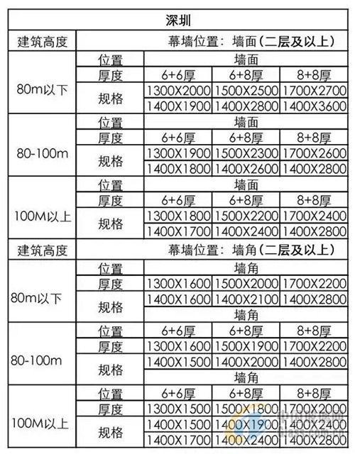 中玻網(wǎng)新聞圖片