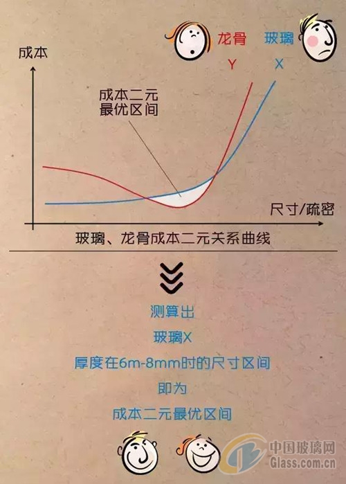 中玻網(wǎng)新聞圖片