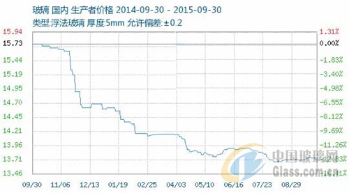 中玻網(wǎng)新聞圖片