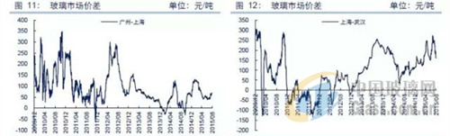 中玻網(wǎng)新聞圖片