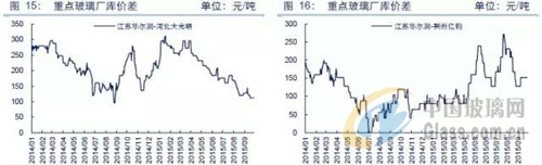 中玻網(wǎng)新聞圖片