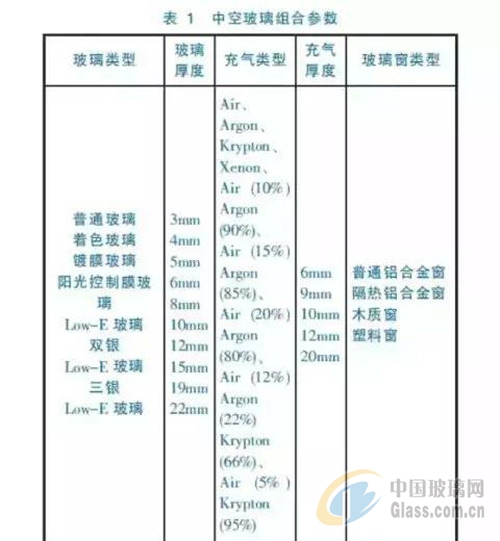 中空玻璃传热系数等级划分