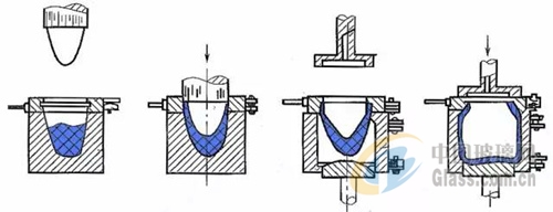 玻璃成型六大工艺