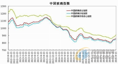 中玻網(wǎng)新聞圖片