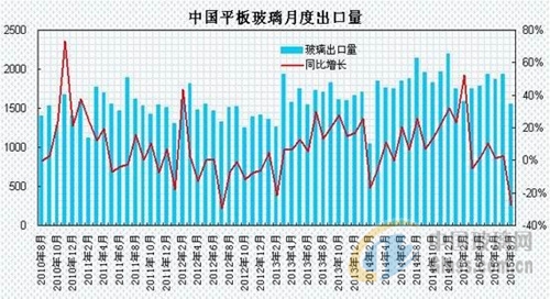 中玻網(wǎng)新聞圖片