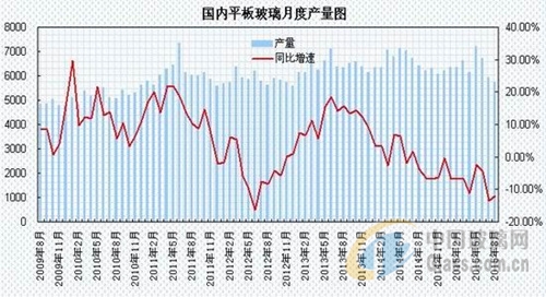 中玻網(wǎng)新聞圖片