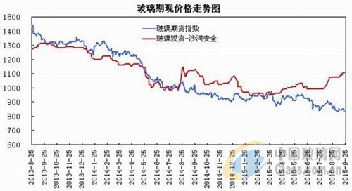 中玻網(wǎng)新聞圖片