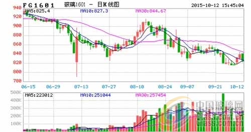 中玻網(wǎng)新聞圖片