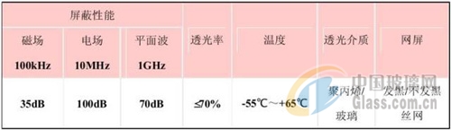 中玻網(wǎng)新聞圖片