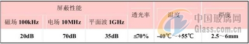 中玻網(wǎng)新聞圖片