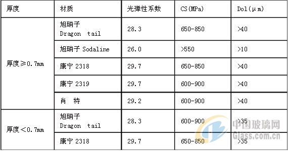 中玻網(wǎng)圖片