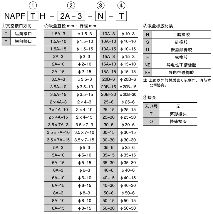 napf_s_h_formnumber_zh.jpg