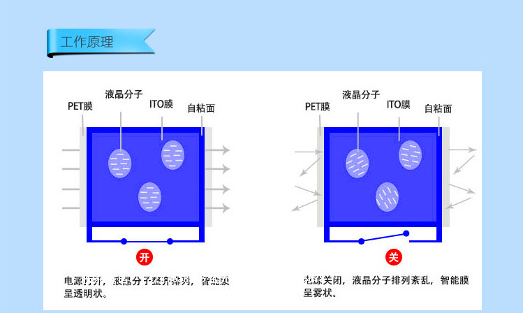 调光玻璃工作原理