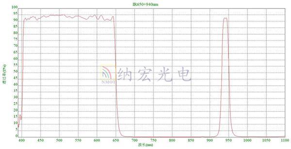 IR650+940nm.jpg