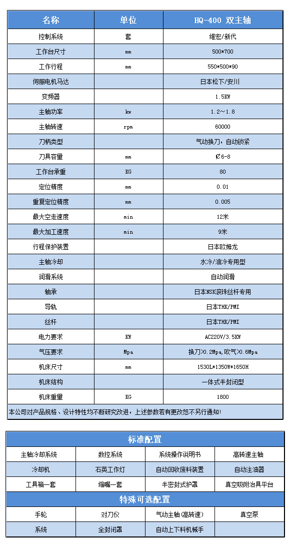 HQ-400 双主轴