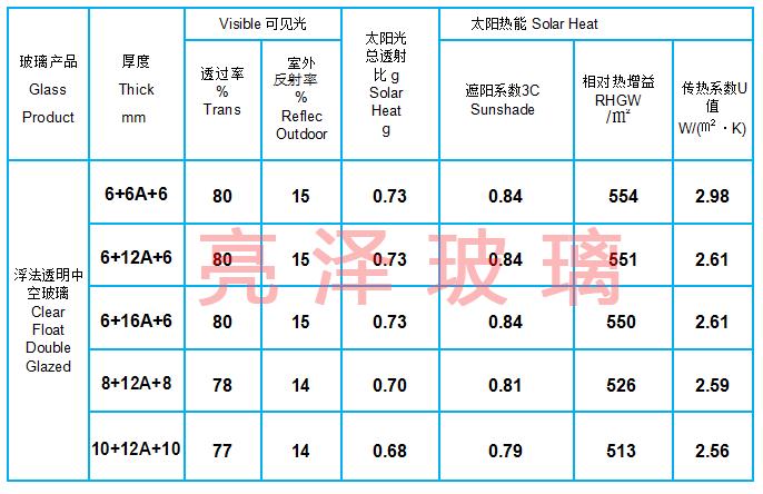 中空玻璃光学参数图