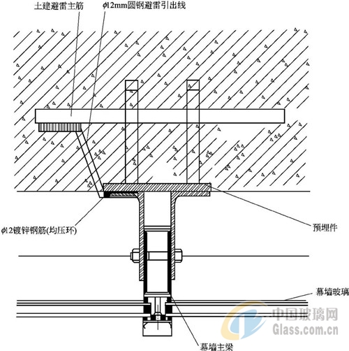 建筑幕墙的防雷系统设计知识