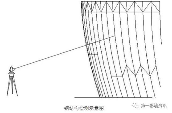 异形玻璃幕墙工程的施工测量