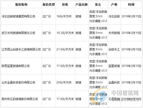 2019年2月15日全国玻璃价格行情预测