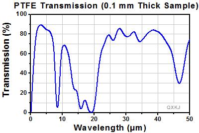 PTFE.gif