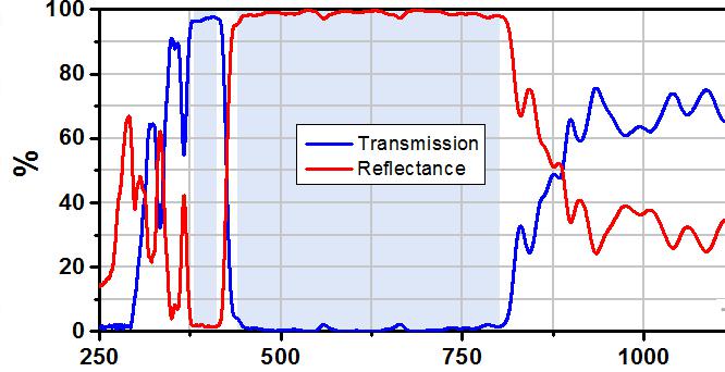 ̲ɫR425nm.jpg