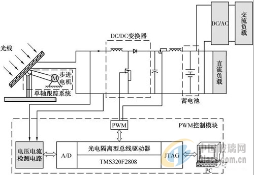 光伏发电技术在建筑供配电中的应用研究