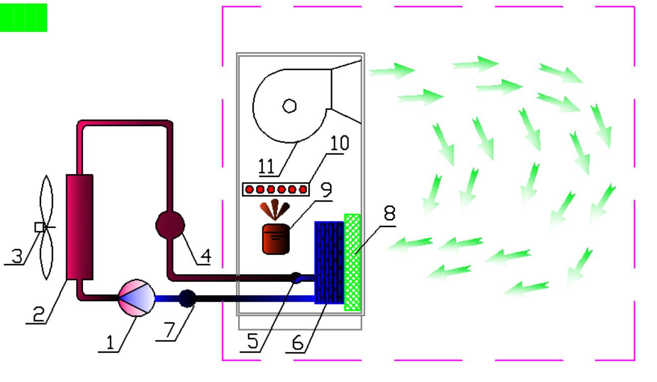 恒温恒湿除湿空调的工作原理松越为你解答-机械配件及