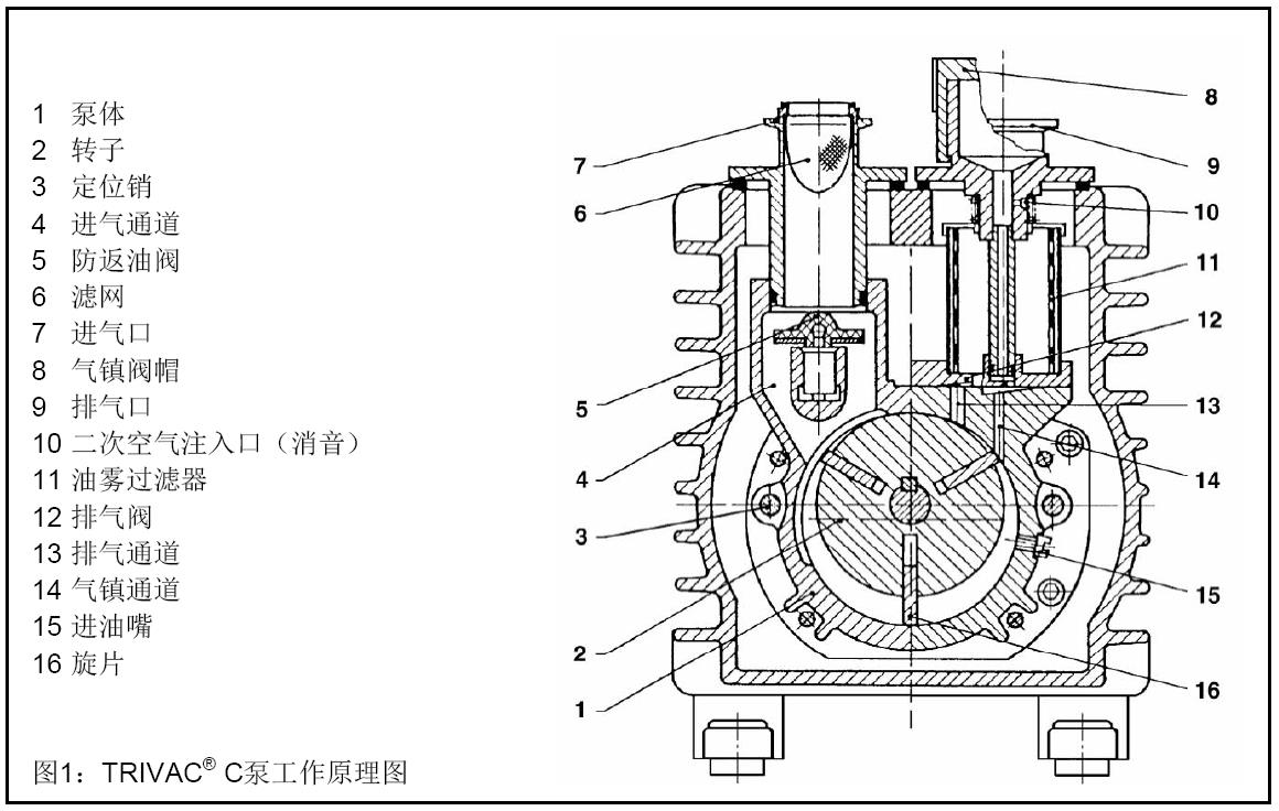 TRIVAC C1.png