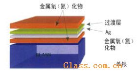 供应优质中空玻璃/建筑玻璃/中空玻璃价格