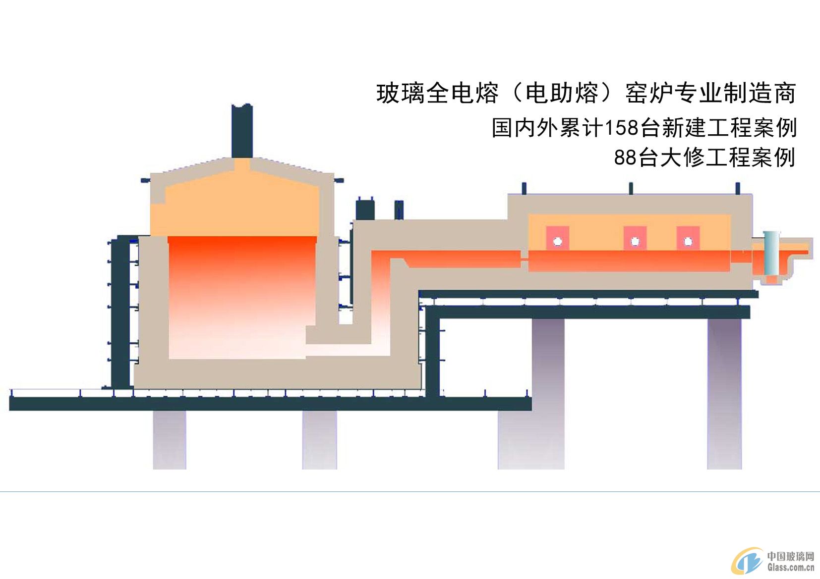 供应釉料玻璃电熔炉(enamel glaze glass electric furnace-玻璃窑炉