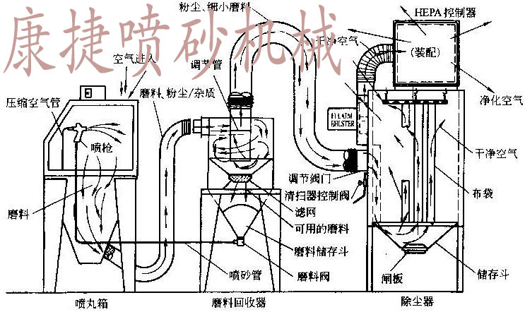 杭州喷砂机 温州喷砂机