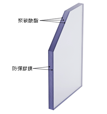 防弹玻璃秦皇岛生产